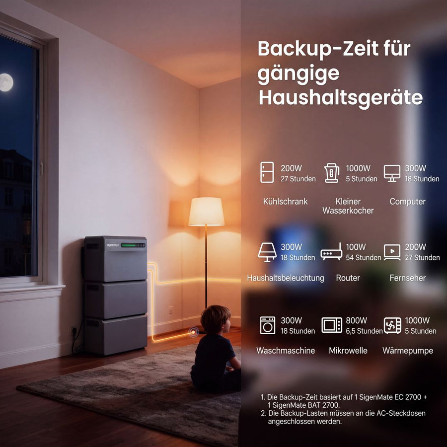 Sigenergy SigenMate Speicher im Außenbereich aufgestellt