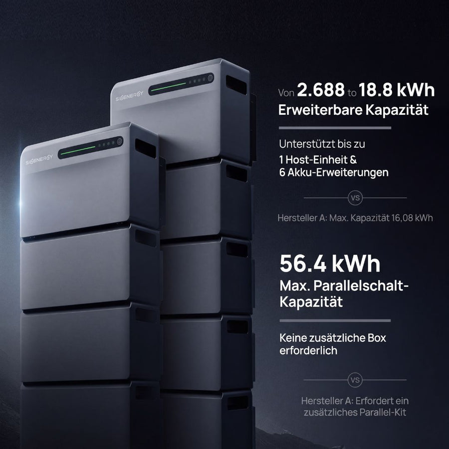 Sigenergy SigenMate Speichersystem in der Frontansicht