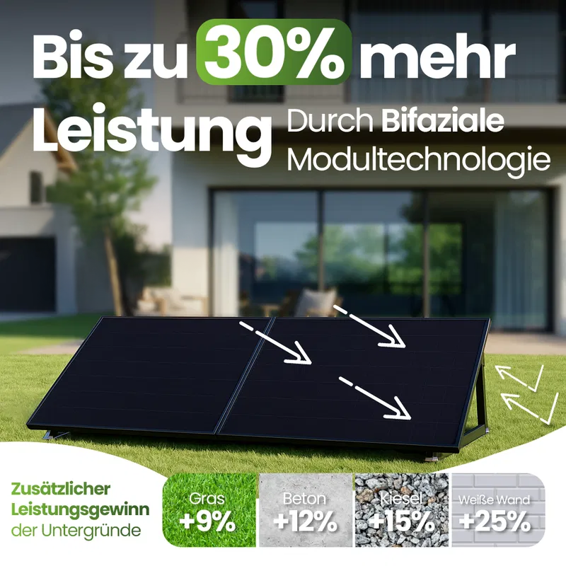 Funktionsprinzip des bifazialen Solarmoduls
