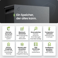 FoxEss Avocado 22 Pro Speicher im Detail